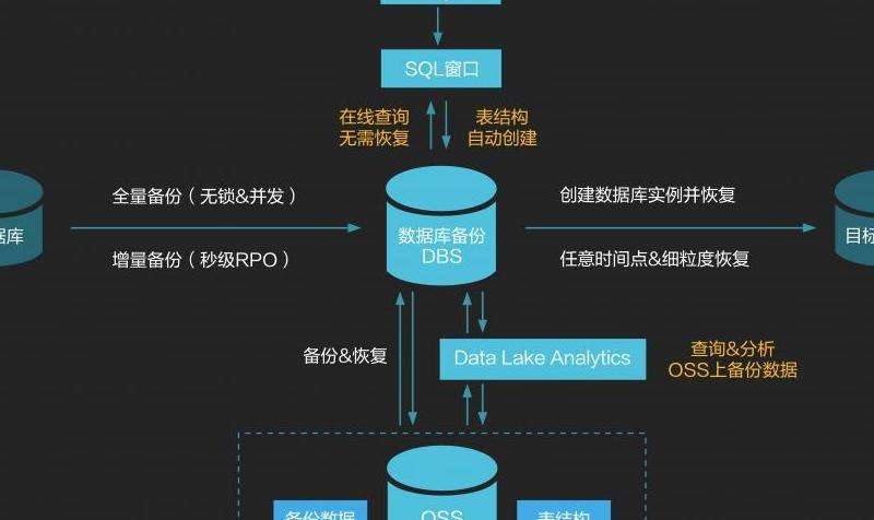 WhatsApp备份如何进行数据恢复？