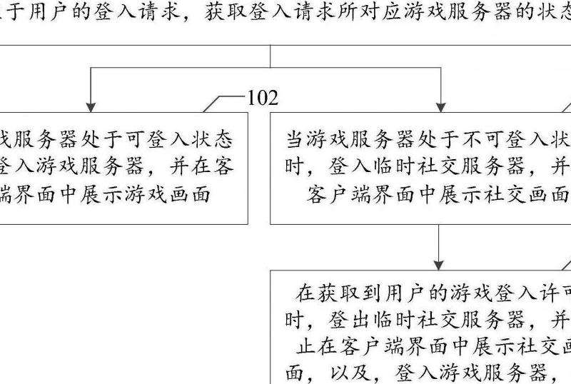 WhatsApp在线登入方法