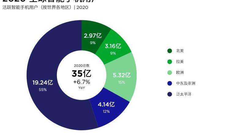 WhatsApp在越南的使用率分析