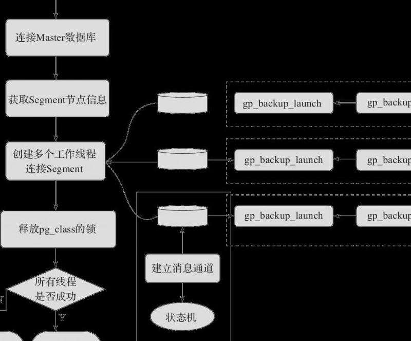 WhatsApp备份到Google的步骤