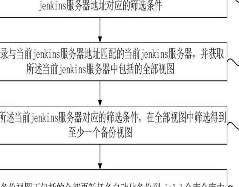 WhatsApp备份到苹果设备的流程