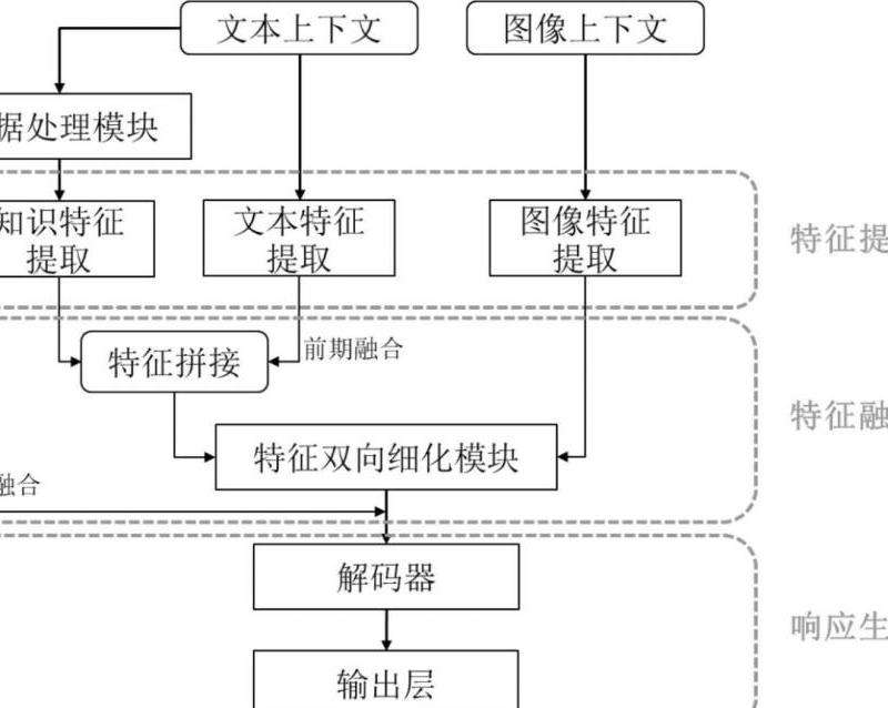 WhatsApp备份对话的方法与技巧