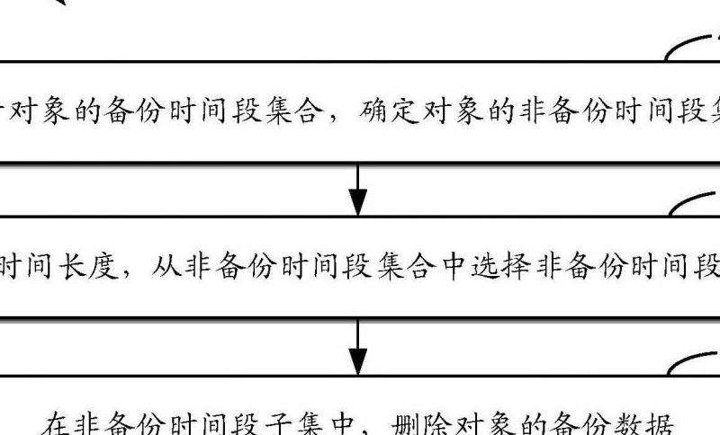 WhatsApp备份数据存在哪里？