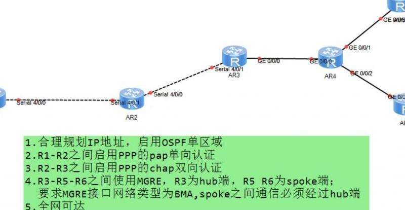 WhatsApp多久可以在所有设备上删除账号？